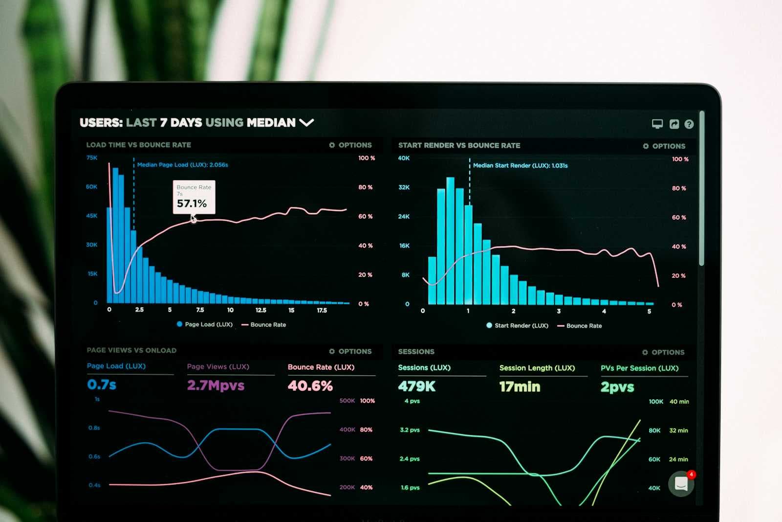 Managers! Don't use developer metrics.